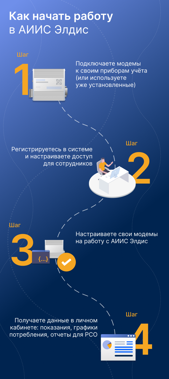 Заявки ЦЗТ